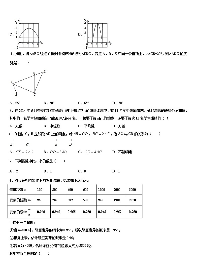 2022年天津一中市级名校中考数学仿真试卷含解析第2页