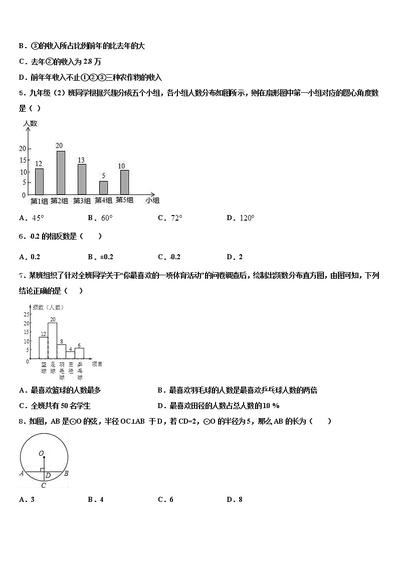 2022年四川省仁寿县联谊学校中考数学适应性模拟试题含解析第2页
