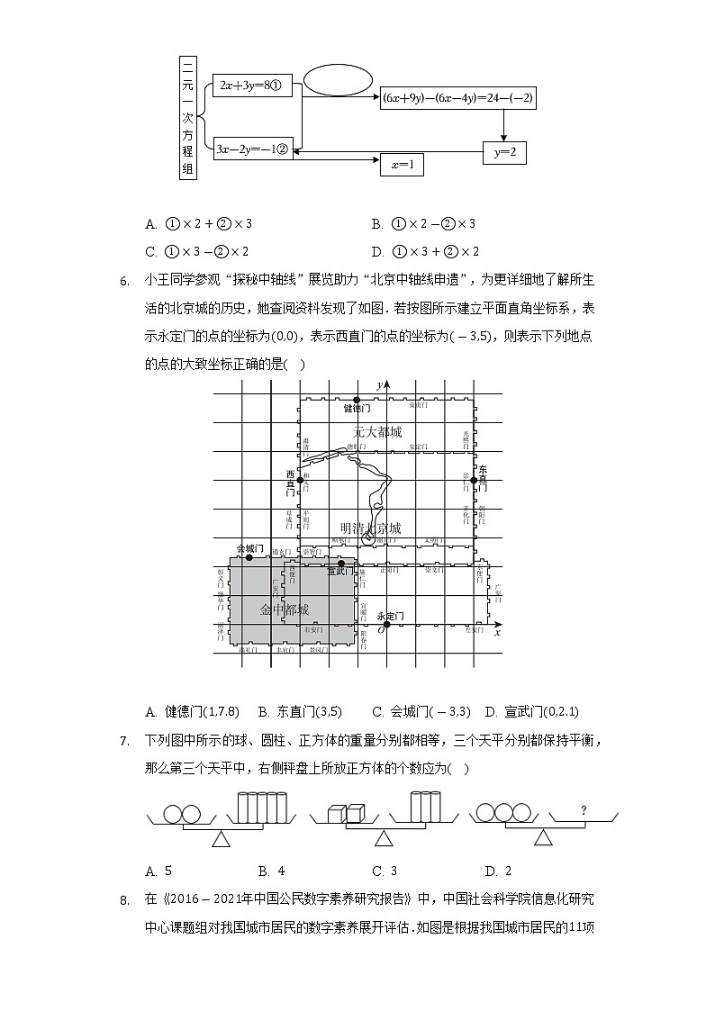 2021-2022学年北京市西城区七年级(下)期末数学试卷(Word解析版)02