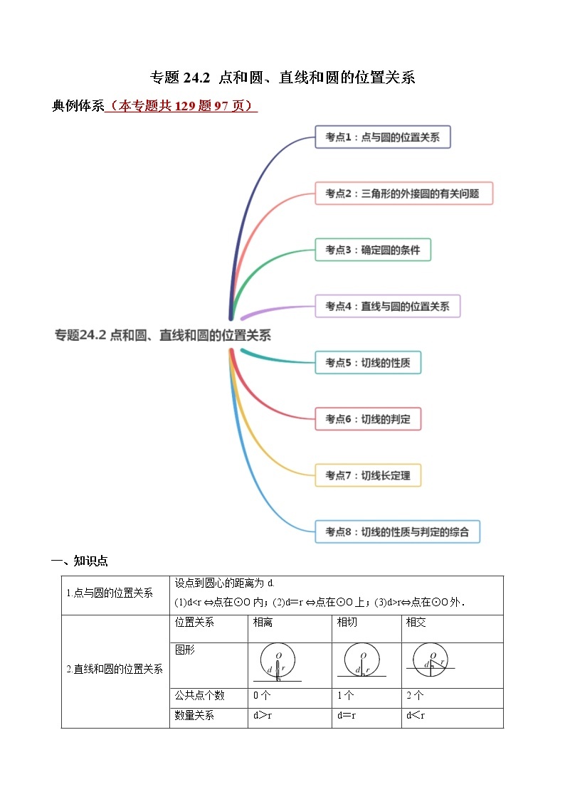 专题24.2 点和圆、直线和圆的位置关系（讲练）九年级上册同步讲练（人教版）01