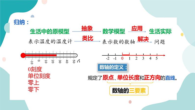 浙教版7年级上册数学1.2数轴课件第5页