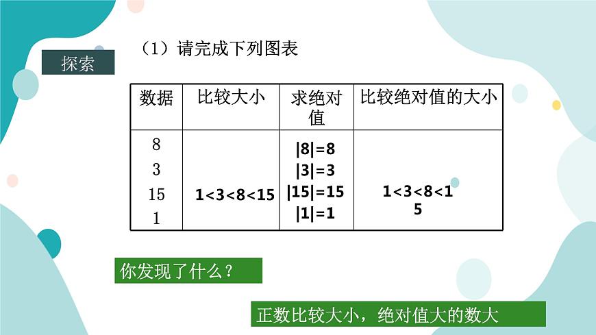 浙教版7年級上冊數(shù)學1.4有理數(shù)的大小比較課件第7頁