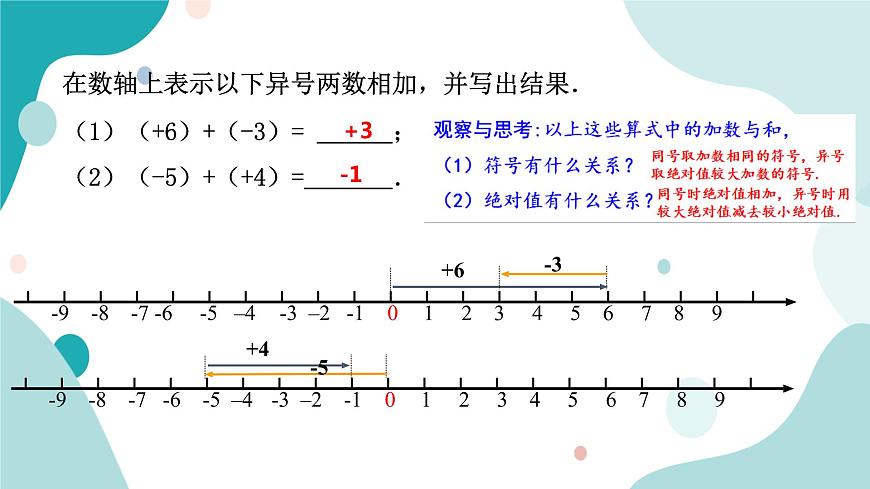 浙教版7年級上冊數(shù)學(xué)2.1有理數(shù)的加法課件第6頁