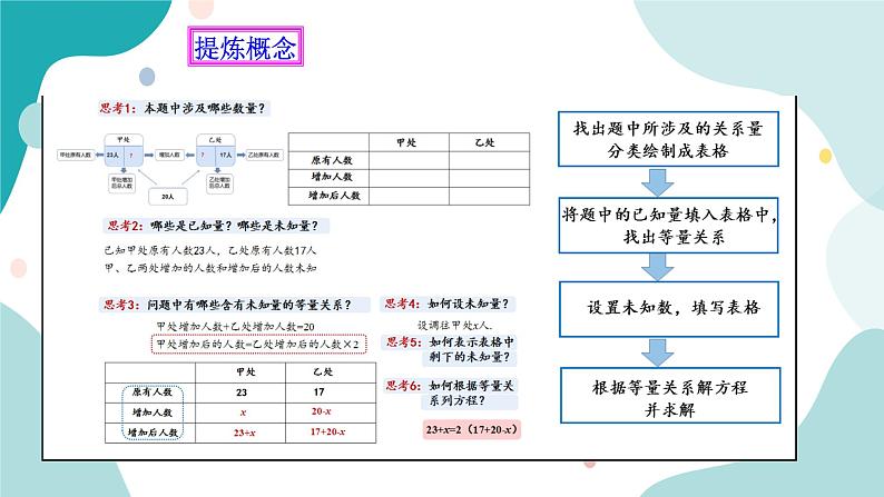 浙教版7上数学5.4一元一次方程的应用(3)课件+教案+导学案06