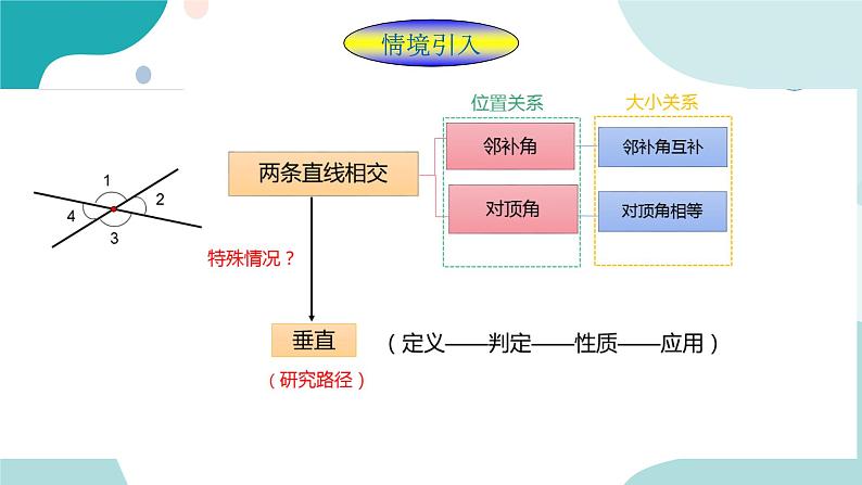 浙教版7上数学6.9 直线的相交(2) 课件+教案+导学案02