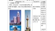 初中数学苏科版七年级上册5.1 丰富的图形世界教学设计