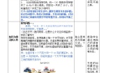 初中数学苏科版七年级上册4.1 从问题到方程教案设计