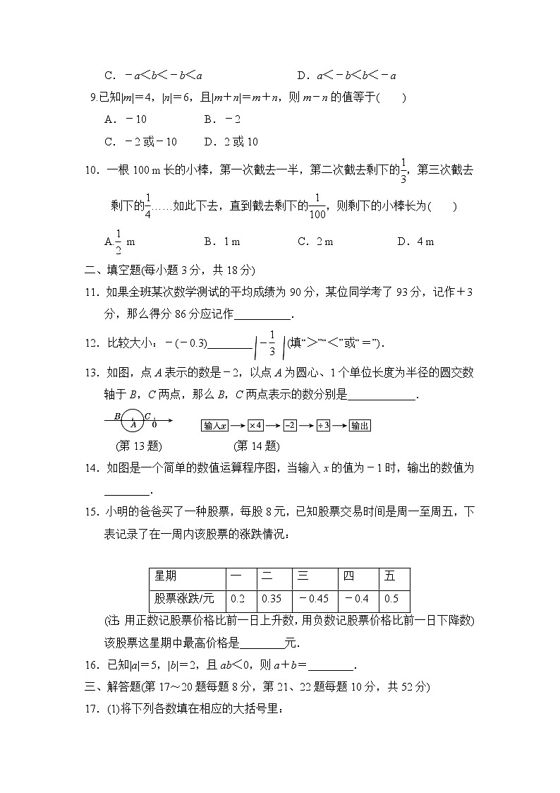 七年级上册数学人教版《第1章 有理数》单元测试05(含答案)第2页
