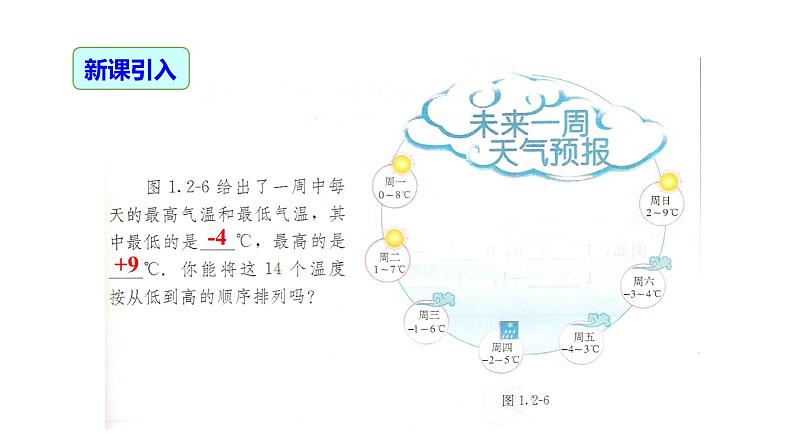 1.2.4 绝对值(第2课时)-2022-2023学年七年级数学上册同步精品高效讲练课件(人教版)第2页