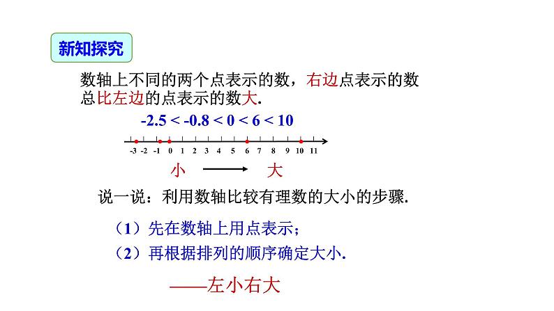 1.2.4 绝对值(第2课时)-2022-2023学年七年级数学上册同步精品高效讲练课件(人教版)第4页
