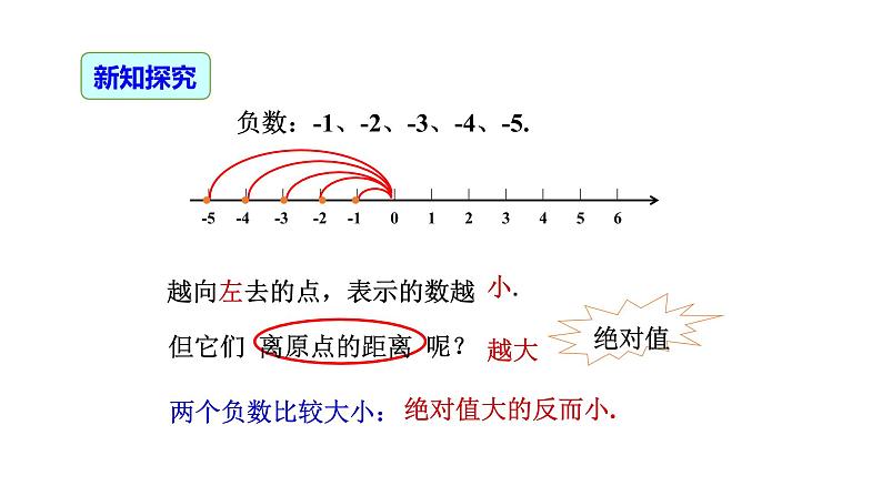 1.2.4 绝对值(第2课时)-2022-2023学年七年级数学上册同步精品高效讲练课件(人教版)第7页