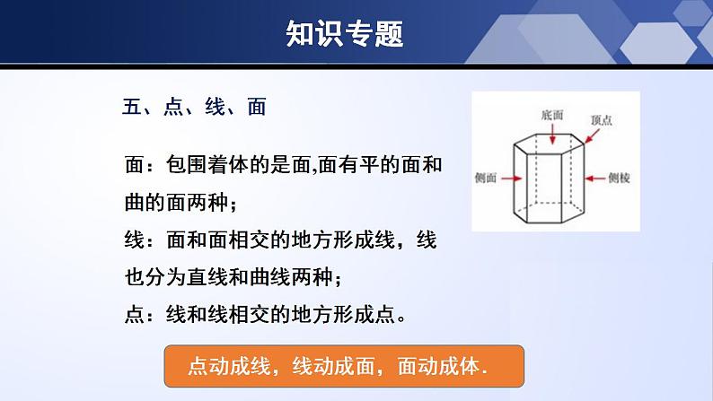 第一章 丰富的图形世界(单元小结)(课件)-2022-2023学年七年级数学上册同步精品课堂(北师大版)第8页