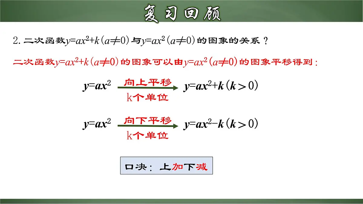 22.1.4 二次函数y=a(x-h)²的图象和性质(课件)-2022-2023学年九年级数学上册同步精品课堂(人教版)第4页