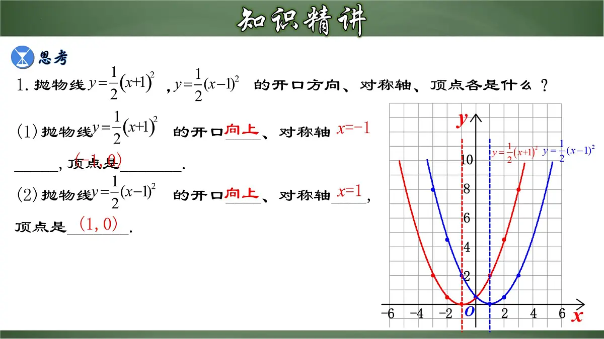 22.1.4 二次函数y=a(x-h)²的图象和性质(课件)-2022-2023学年九年级数学上册同步精品课堂(人教版)第6页