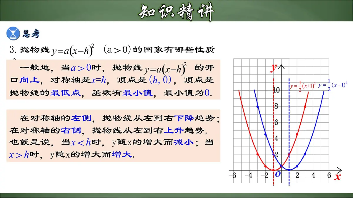 22.1.4 二次函数y=a(x-h)²的图象和性质(课件)-2022-2023学年九年级数学上册同步精品课堂(人教版)第8页