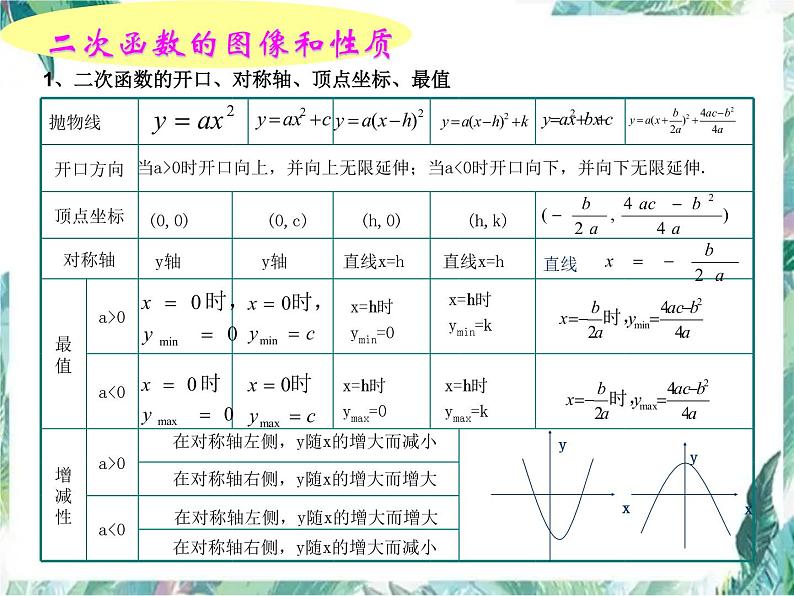人教版 九年级上册 二次函数复习(一)优质课件第5页