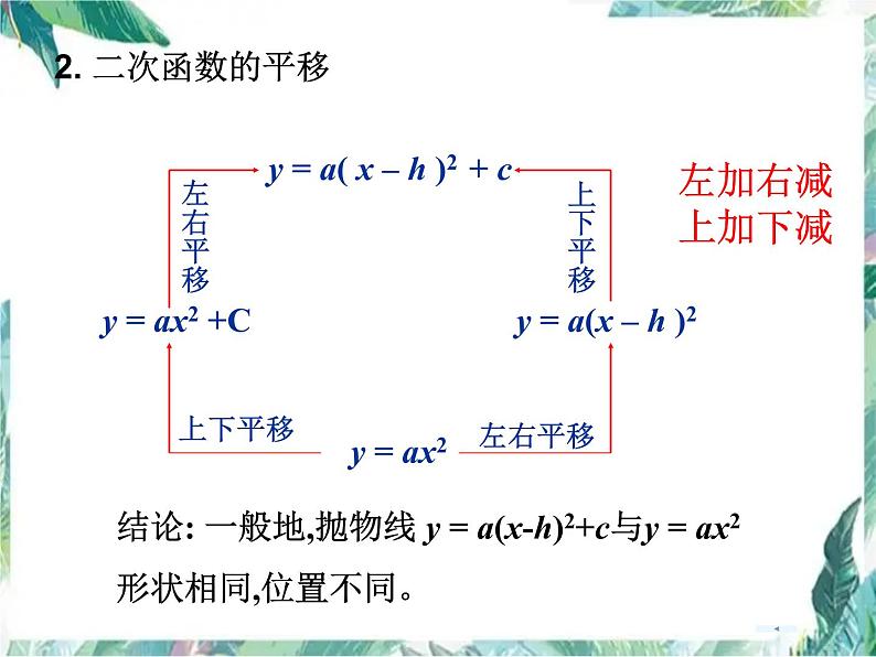 人教版 九年级上册 二次函数复习(一)优质课件第7页