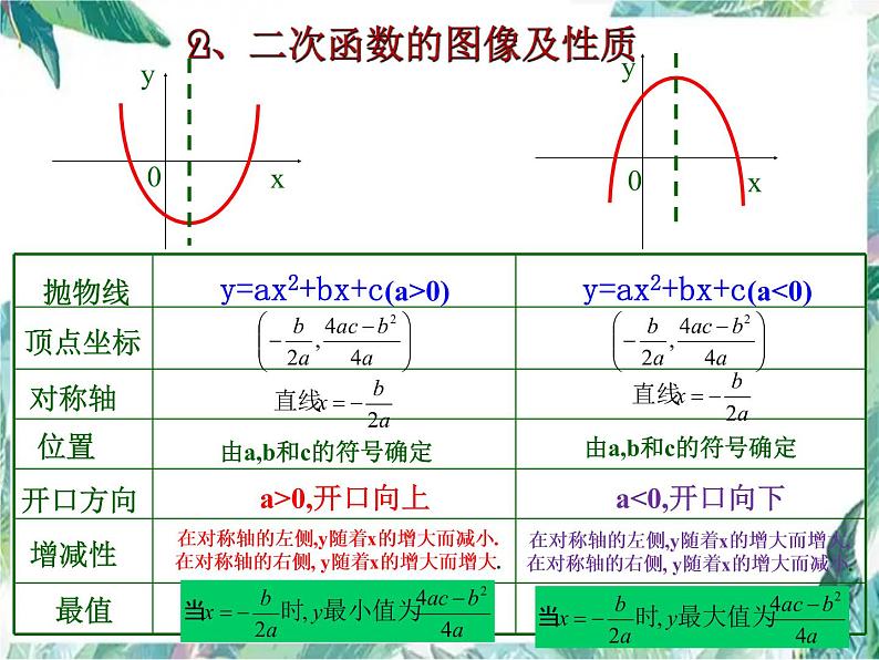 人教版 九年级上册 二次函数复习课件04