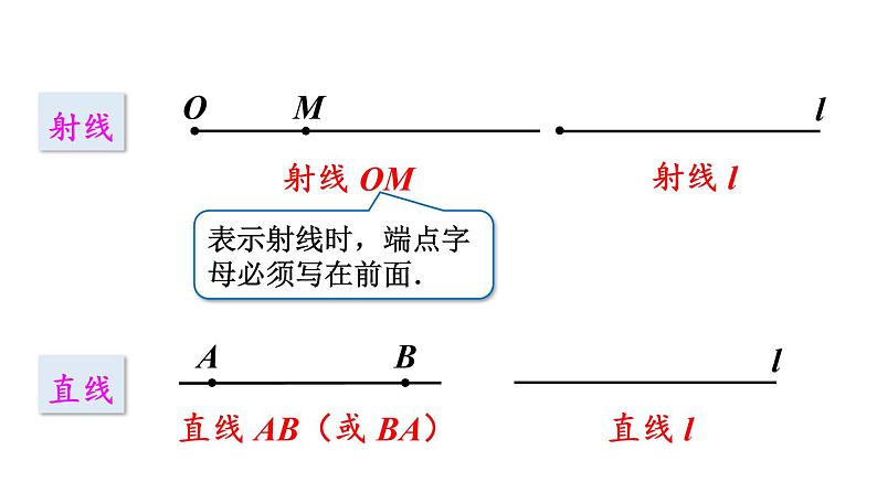 北师大版七年级数学上册课件 4.1 线段、射线、直线08