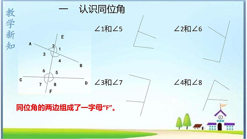 人教版七年级下册5.1.3同位角,内错角,同旁内角课件第7页