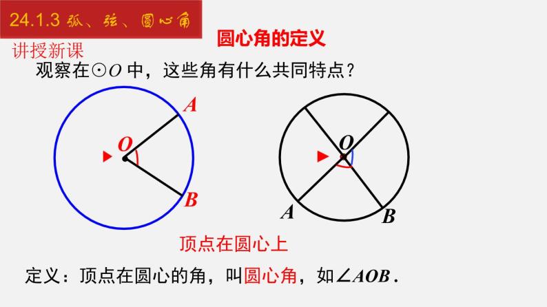 人教版九年级数学上册课件---24.1.3 弧、弦、圆心角05