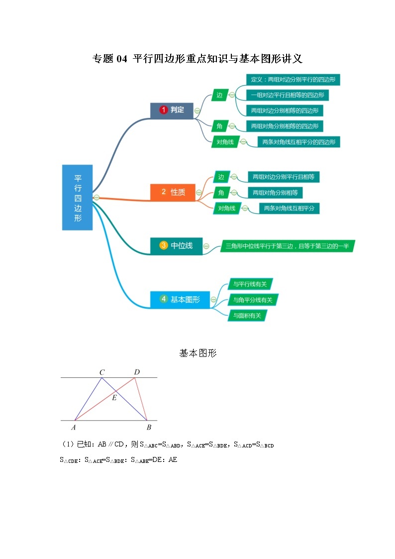 专题04 平行四边形重点知识与基本图形讲义 八年级下册数学辅导讲义（人教版）01