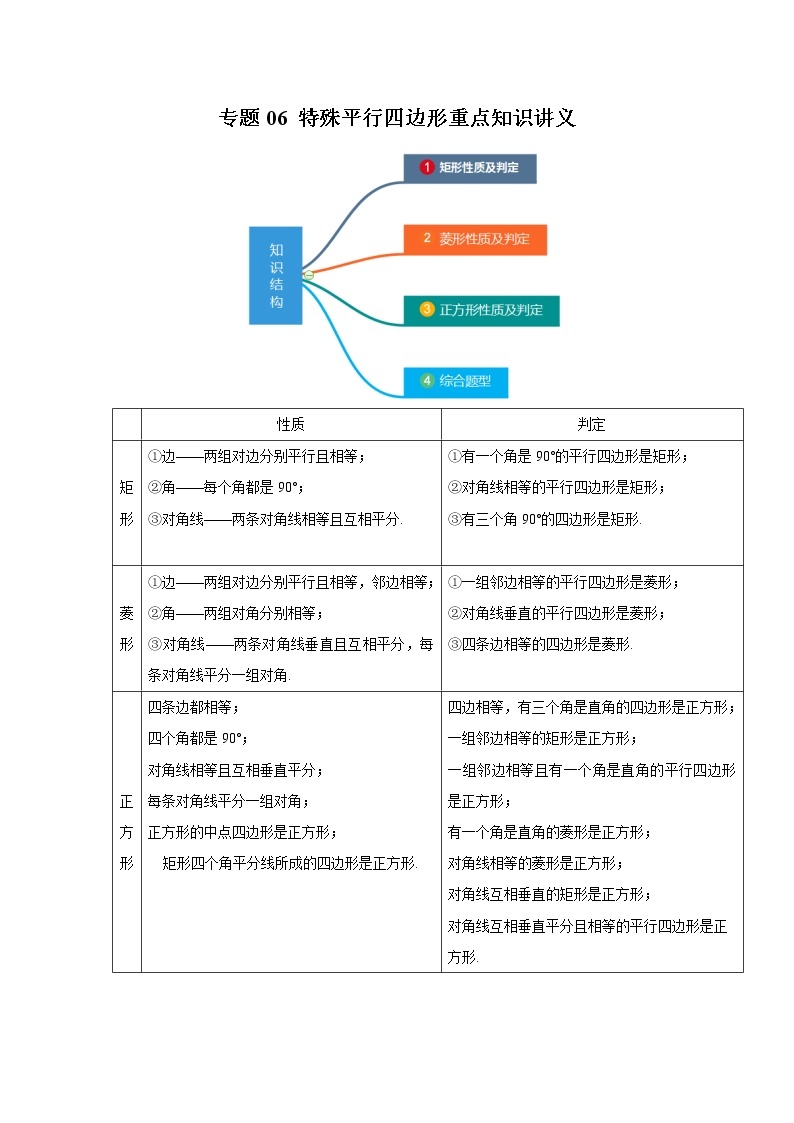 专题06 特殊平行四边形重点知识讲义 八年级下册数学辅导讲义（人教版）01