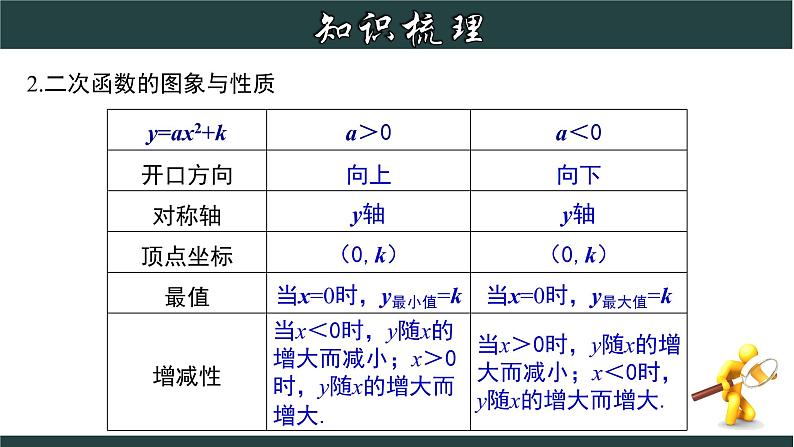 第1章 二次函数章节复习-2022-2023学年九年级数学上册教材配套教学课件(浙教版)第5页