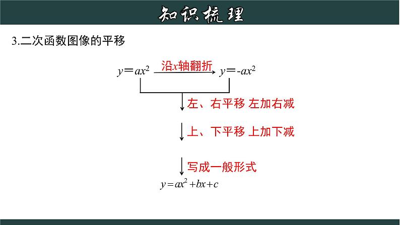 第1章 二次函数章节复习-2022-2023学年九年级数学上册教材配套教学课件(浙教版)第8页