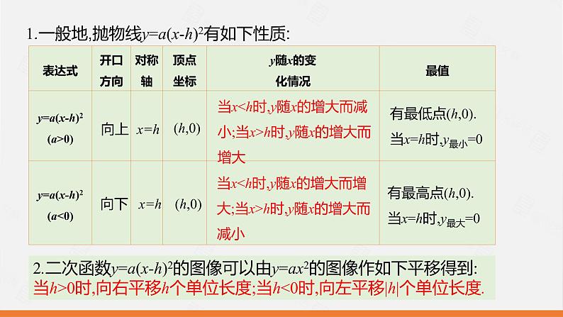 冀教数学九下第30章30.2 二次函数y=a(x-h)2与y=a(x-h)2+k的图像和性质课件08