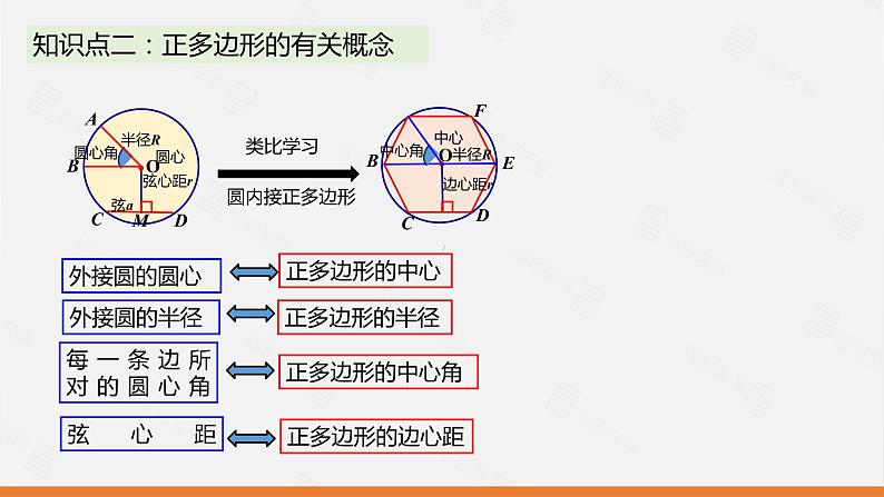 冀教版数学九年级下册第二十九章29.5 正多边形与圆PPT课件04
