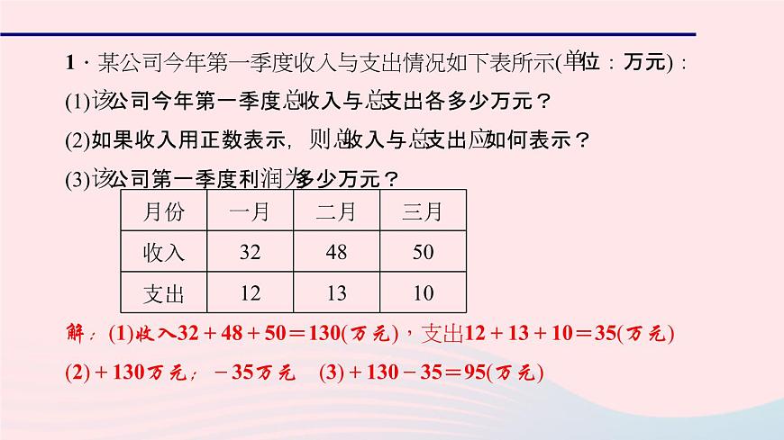 數(shù)學(xué)北師大版七年級(jí)上冊(cè)同步教學(xué)課件第2章有理數(shù)及其運(yùn)算專(zhuān)題三有理數(shù)加減法的綜合運(yùn)用作業(yè)第2頁(yè)