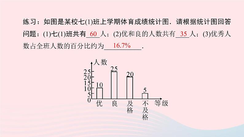 数学北师大版七年级上册同步教学课件第6章数据的收集与整理6.3数据的表示第2课时条形统计图作业第4页