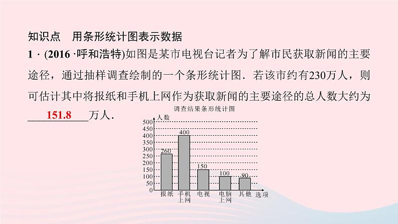 数学北师大版七年级上册同步教学课件第6章数据的收集与整理6.3数据的表示第2课时条形统计图作业第6页