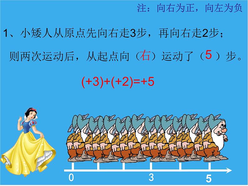 北师大版七年级上册数学课件 2.4.1有理数的加法法则06