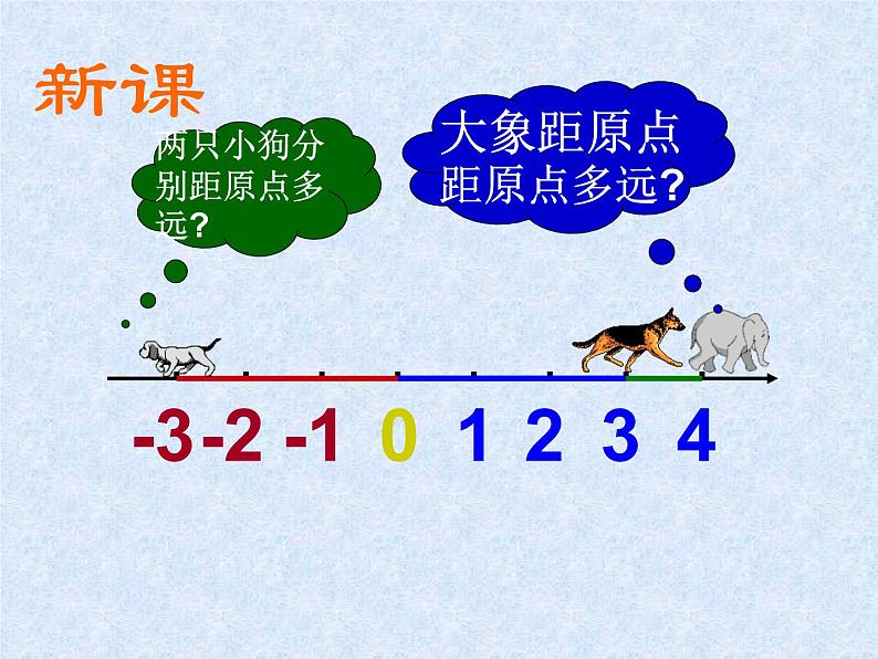 华东师大版七上数学 2.4绝对值 课件第2页