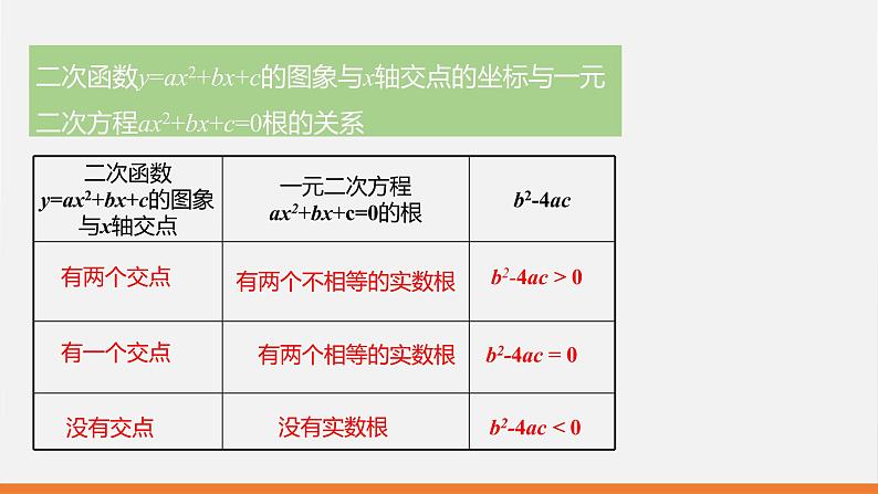 冀教版数学九年级下册第三十章30.5 二次函数与一元二次方程之间的关系PPT课件05