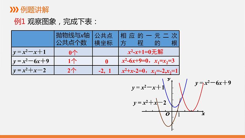 冀教版数学九年级下册第三十章30.5 二次函数与一元二次方程之间的关系PPT课件06