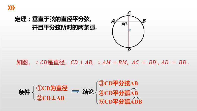 3.3 第2课时 垂径定理的逆定理 浙教版九年级数学上册课件(共15张ppt)02