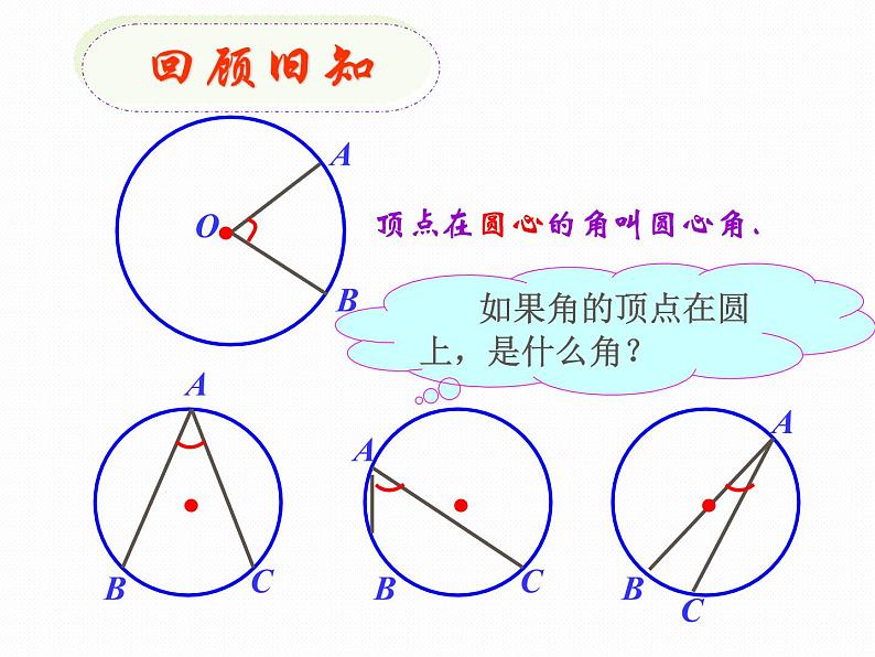 3.5 圆周角 浙教版九年级数学上册课件(共20张ppt)第2页