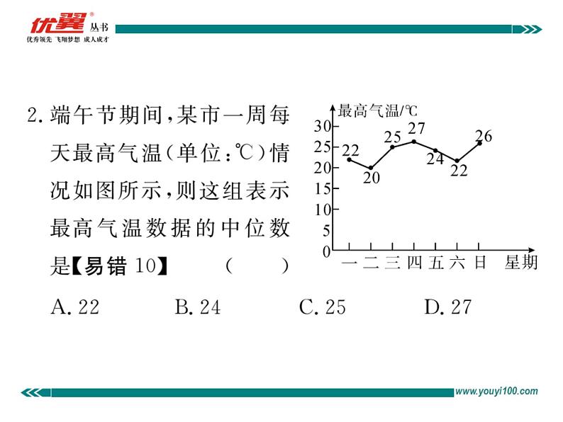 初中数学8下20.1.2 第1课时 中位数和众数习题讲评课件第3页
