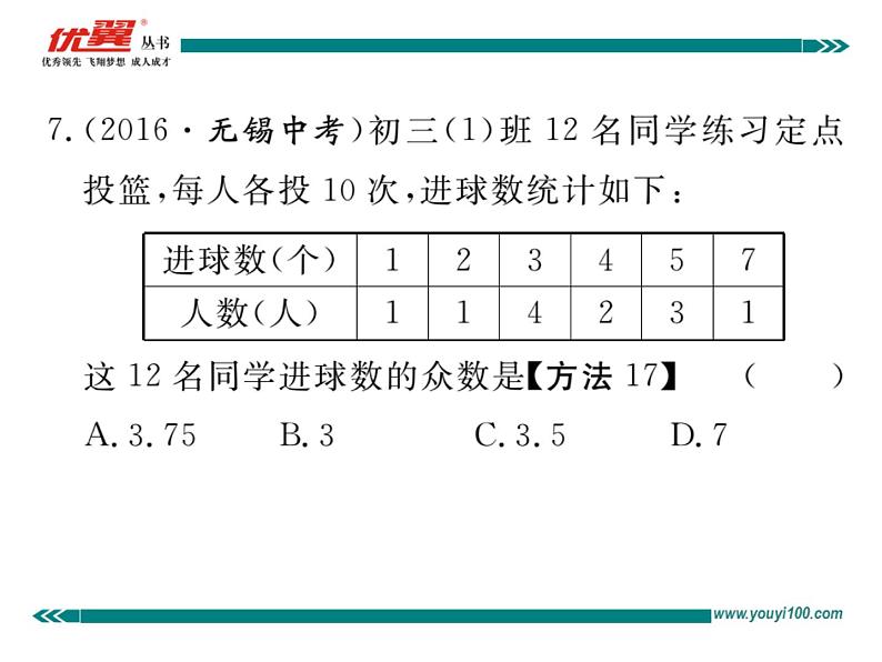 初中数学8下20.1.2 第1课时 中位数和众数习题讲评课件第7页