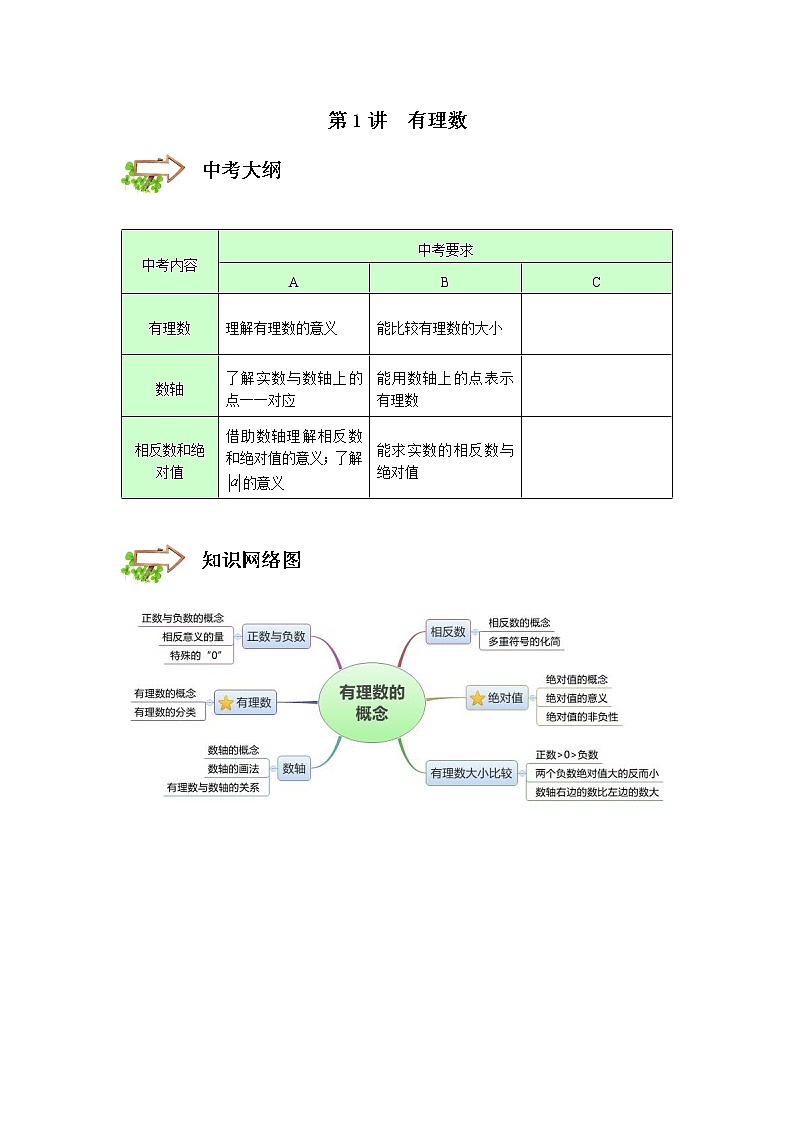 2022年初一第1講.有理數(shù)的概念 --基礎(chǔ)班(帶答案)第1頁(yè)