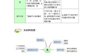 2021学年第四章 几何图形初步综合与测试导学案及答案