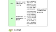 人教版七年级上册第一章 有理数综合与测试学案设计