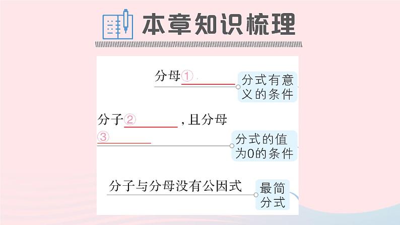 数学人教版八年级上册同步教学课件本章归纳复习作业102
