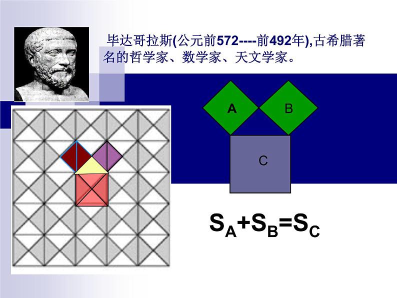 人教版数学八年级下册:17.1.1勾股定理探究课件05