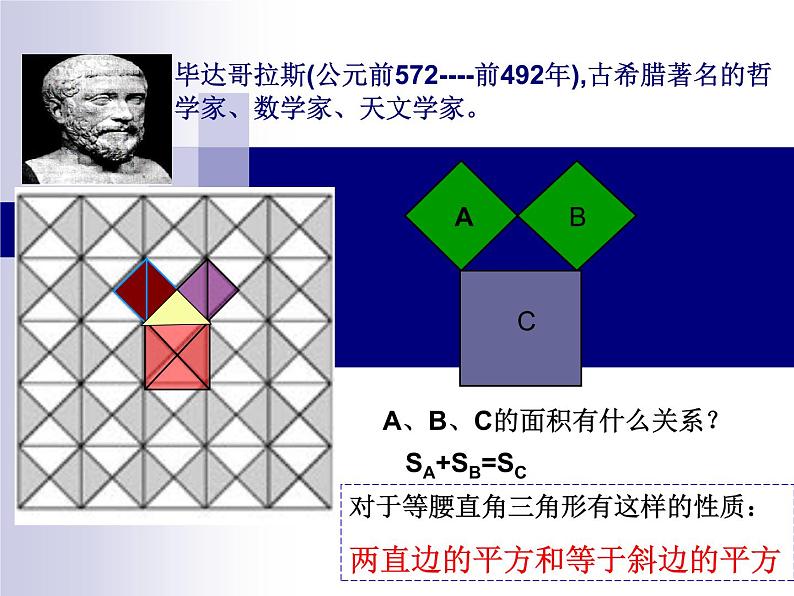 人教版数学八年级下册:17.1.1勾股定理探究课件07