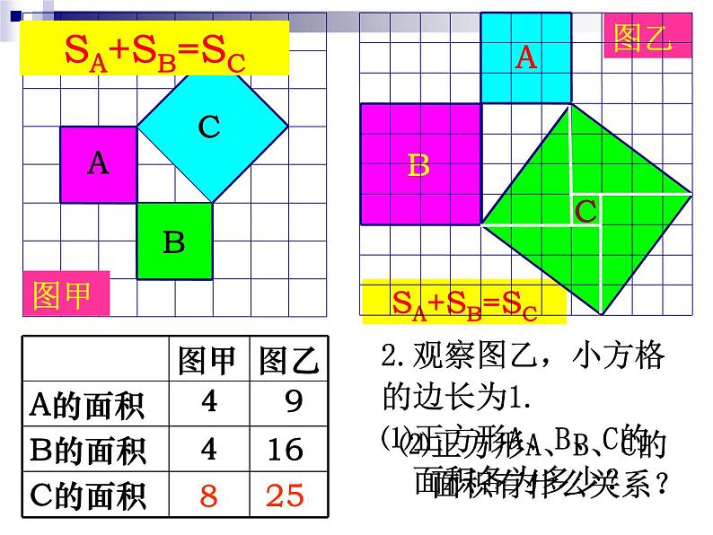 人教版数学八年级下册:17.1.1勾股定理探究课件08