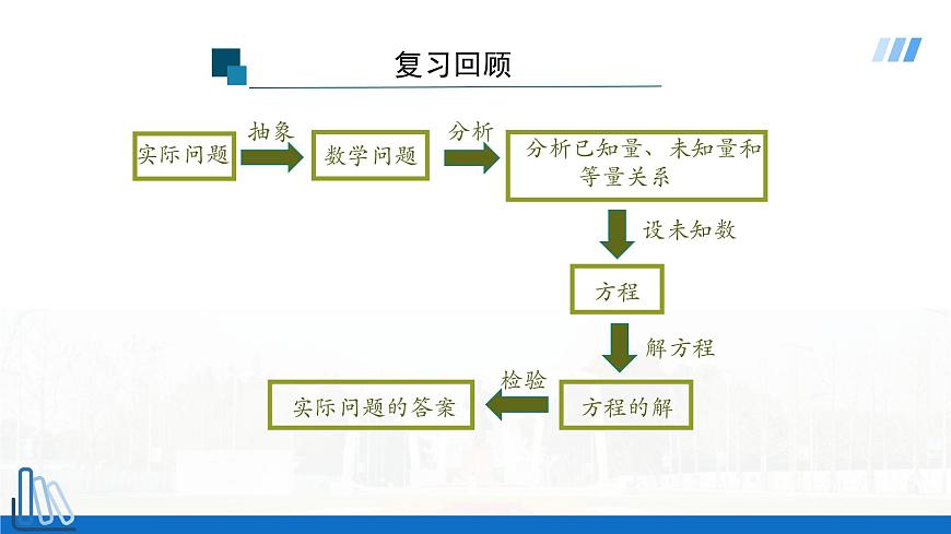 2022年人教版數(shù)學(xué)九年級(jí)上冊(cè)課件21.1一元二次方程-第3頁(yè)